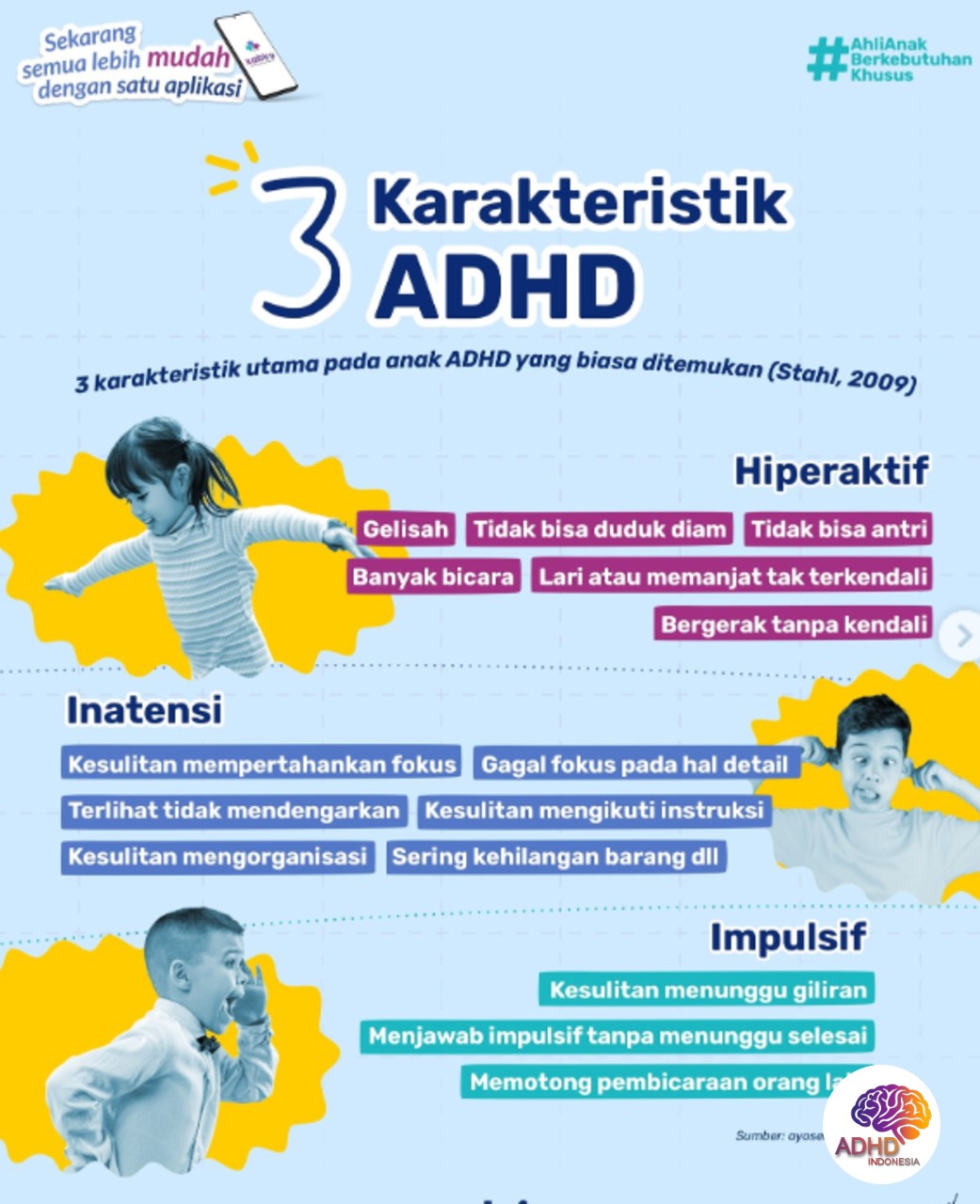 Jenis-Jenis ADHD dan Karakteristik Anak di Kabupaten Merangin